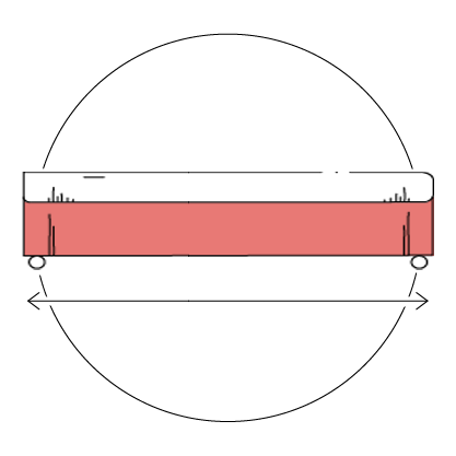LENGTH
